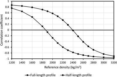 New insights into geological setting of the summit area of mount Etna volcano (Italy) inferred from 2D gravity data modelling